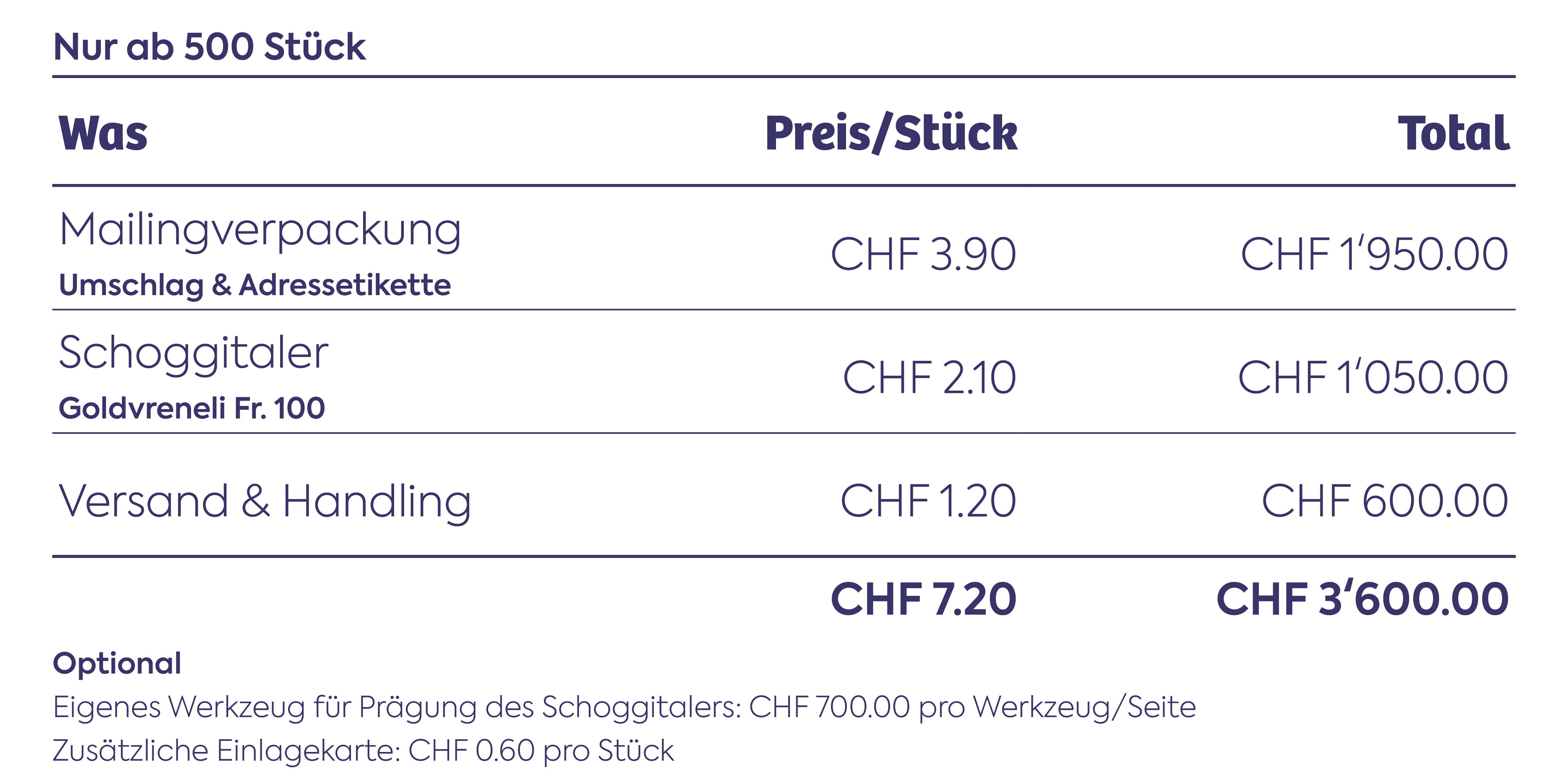 Schoggitaler Preise Schoggitaler Preise